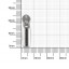Бегунок для молнии тип 3 витая никель 3066