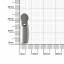Бегунок для молнии тип 3 витая никель 3066
